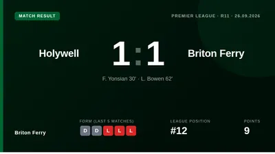 Briton Ferry secured a valuable away point in a 1-1 draw with Holywell, showing resilience after being reduced to ten men...