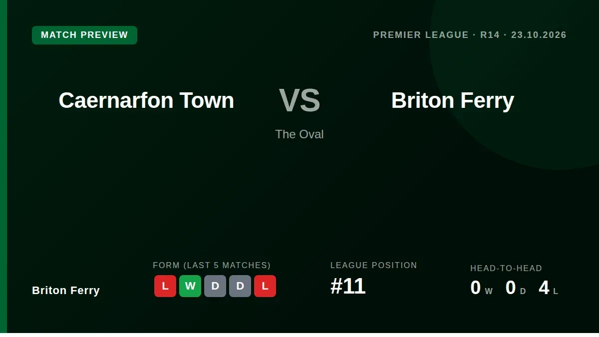 Briton Ferry travel to face Caernarfon Town in a Premier League fixture on Friday, aiming to bounce back from a recent...