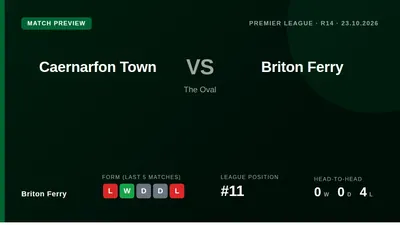 Briton Ferry travel to face Caernarfon Town in a Premier League fixture on Friday, aiming to bounce back from a recent...