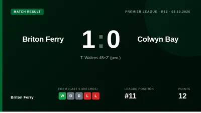 Briton Ferry secured a 1-0 victory over Colwyn Bay with a late first-half penalty from T