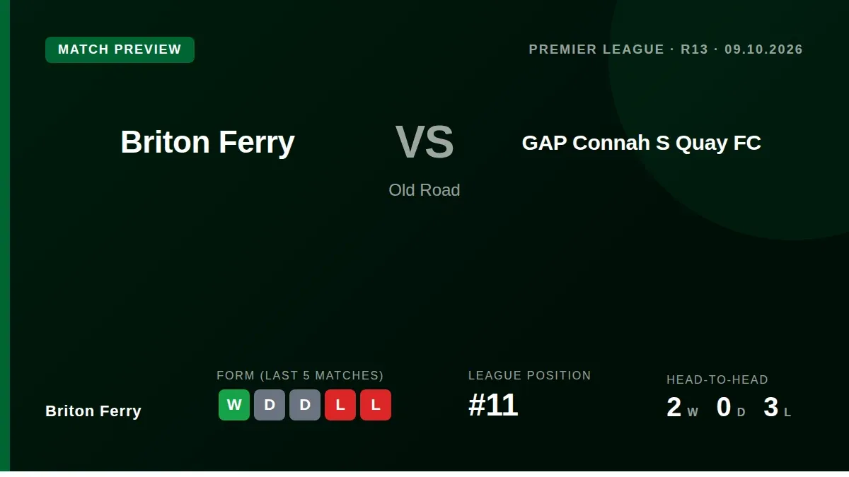 Briton Ferry, 11th in the Cymru Premier, welcome a Connah's Quay side on a four-game winning streak to Old Road this...