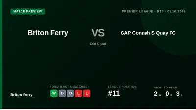 Briton Ferry, 11th in the Cymru Premier, welcome a Connah's Quay side on a four-game winning streak to Old Road this...