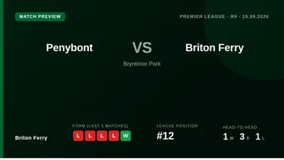 Briton Ferry travel to face Penybont on Tuesday evening looking to snap a four-match losing streak that has left them...