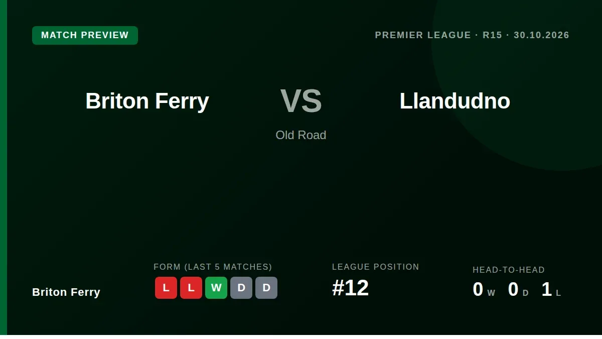 Briton Ferry travel to Old Road on Friday night looking to end a run of inconsistent form and climb from 12th in the...